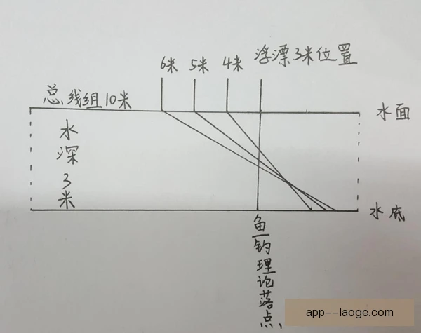 钓鱼战术调整有奇效，鱼口变轻也能连竿上岸